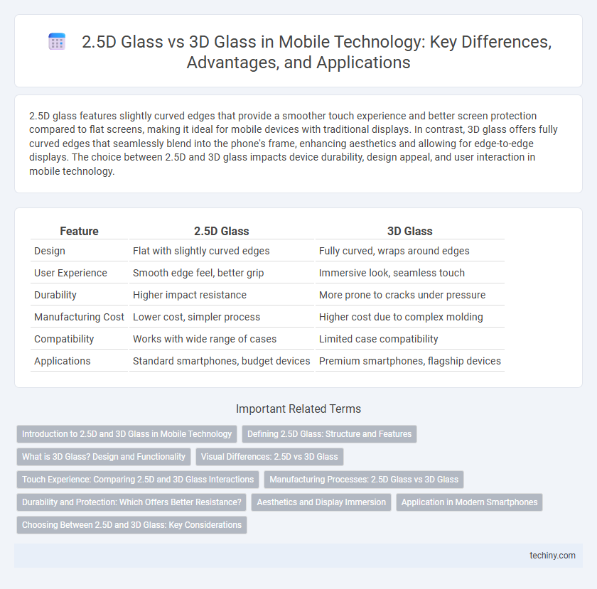 2.5D Glass vs 3D Glass in Mobile Technology: Key Differences, Advantages, and Applications