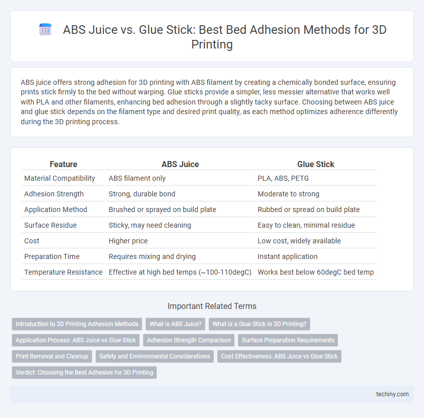 ABS Juice vs. Glue Stick: Best Bed Adhesion Methods for 3D Printing