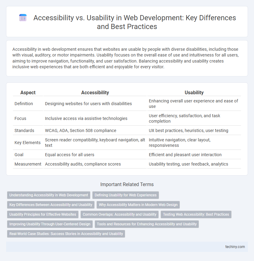 Accessibility vs. Usability in Web Development: Key Differences and Best Practices