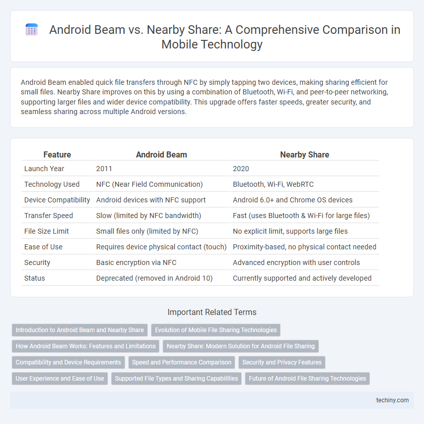 Android Beam vs. Nearby Share: A Comprehensive Comparison in Mobile Technology