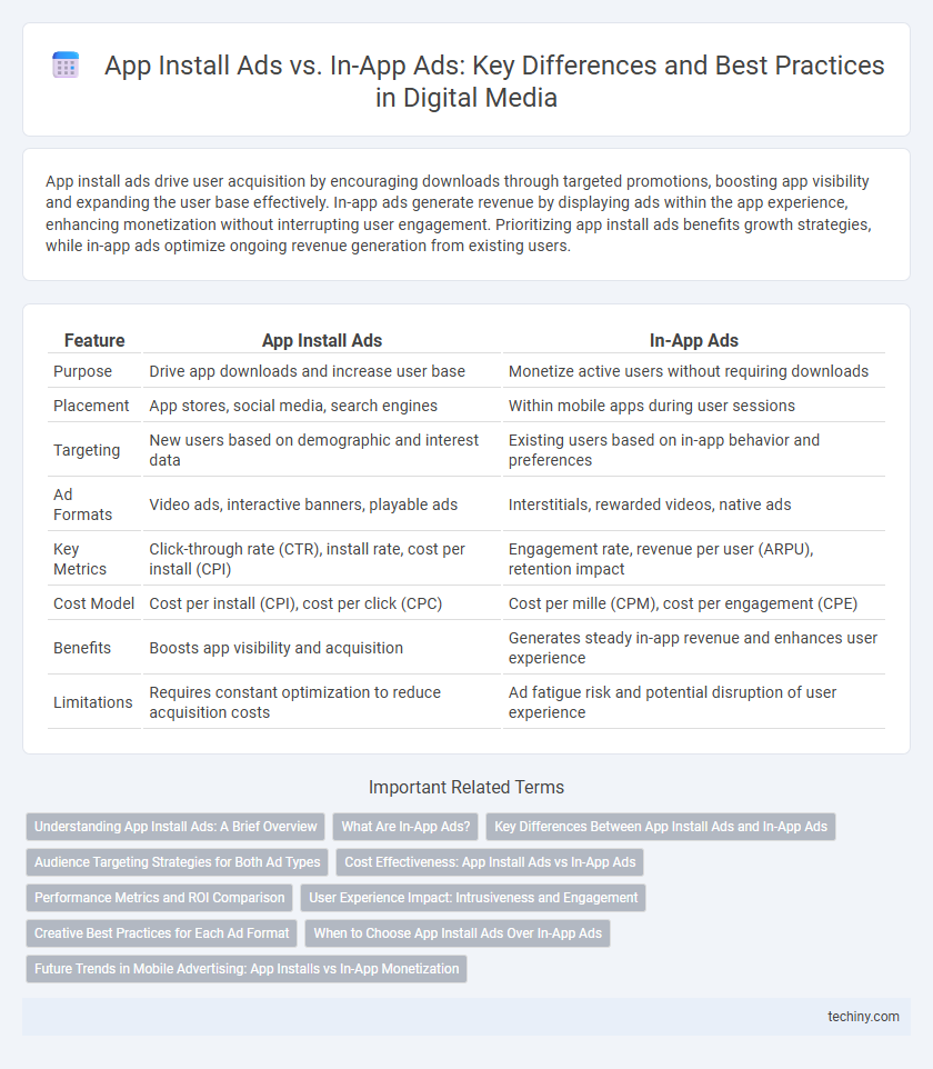 App Install Ads vs. In-App Ads: Key Differences and Best Practices in Digital Media