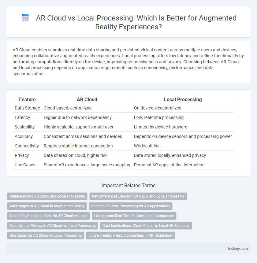 AR Cloud vs Local Processing: Which Is Better for Augmented Reality Experiences?