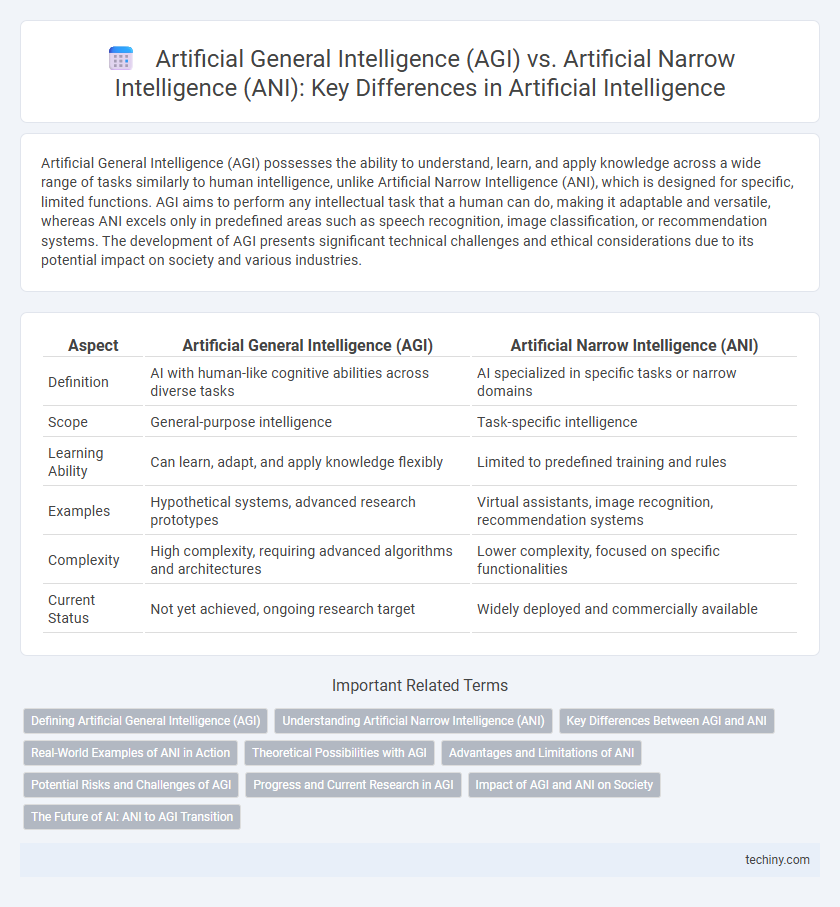 Artificial General Intelligence (AGI) vs. Artificial Narrow Intelligence (ANI): Key Differences in Artificial Intelligence
