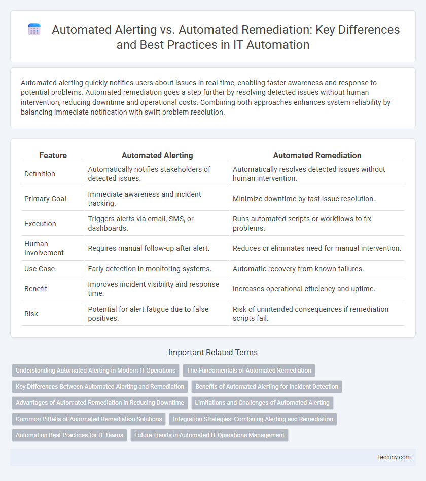 Automated Alerting vs. Automated Remediation: Key Differences and Best Practices in IT Automation