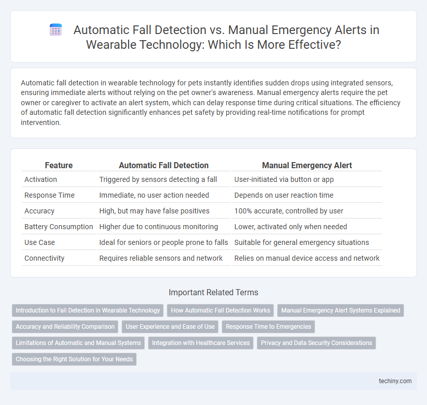 Automatic Fall Detection vs. Manual Emergency Alerts in Wearable Technology: Which Is More Effective?