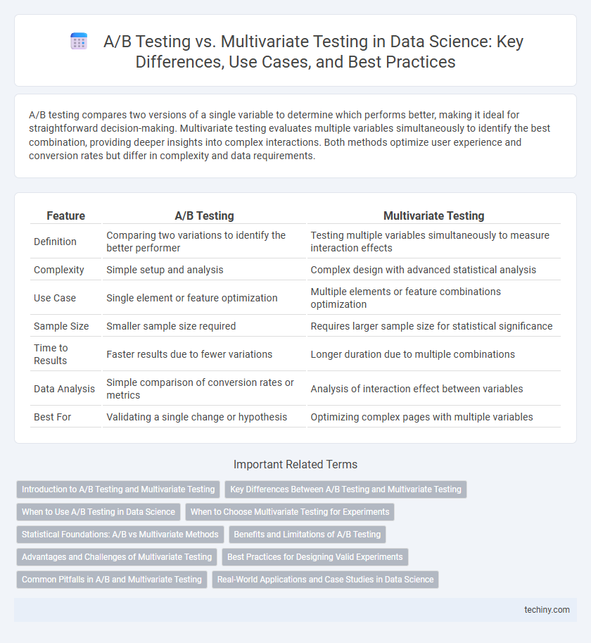 A/B Testing vs. Multivariate Testing in Data Science: Key Differences, Use Cases, and Best Practices