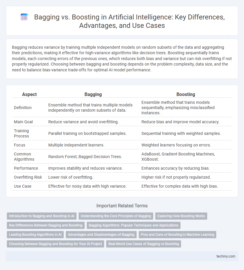 Bagging vs. Boosting in Artificial Intelligence: Key Differences, Advantages, and Use Cases
