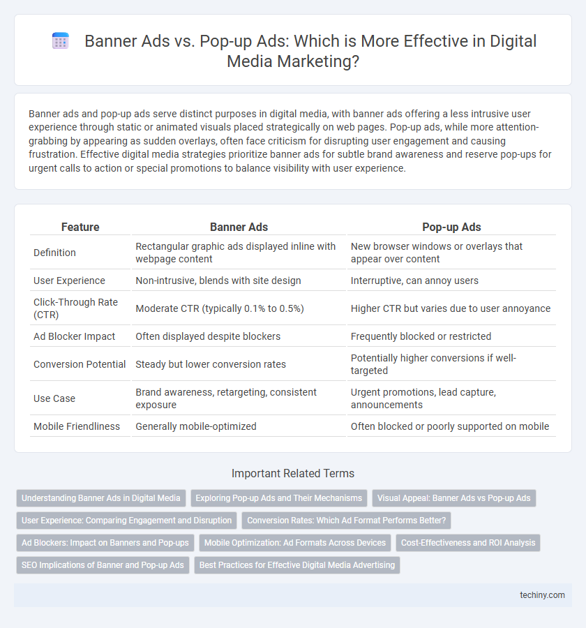Banner Ads vs. Pop-up Ads: Which is More Effective in Digital Media Marketing?