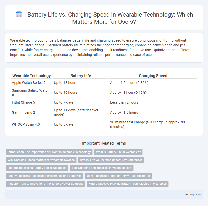 Battery Life vs. Charging Speed in Wearable Technology: Which Matters More for Users?