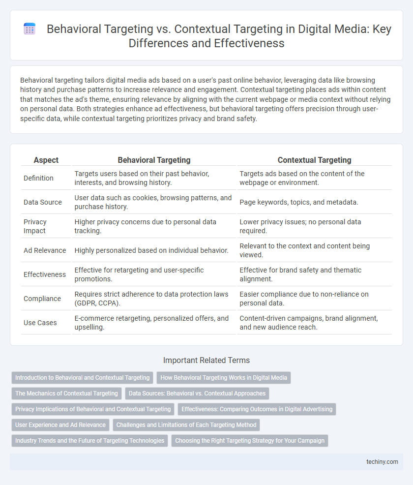 Behavioral Targeting vs. Contextual Targeting in Digital Media: Key Differences and Effectiveness