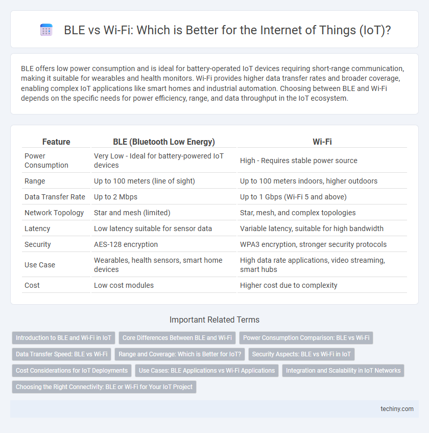 BLE vs Wi-Fi: Which is Better for the Internet of Things (IoT)?