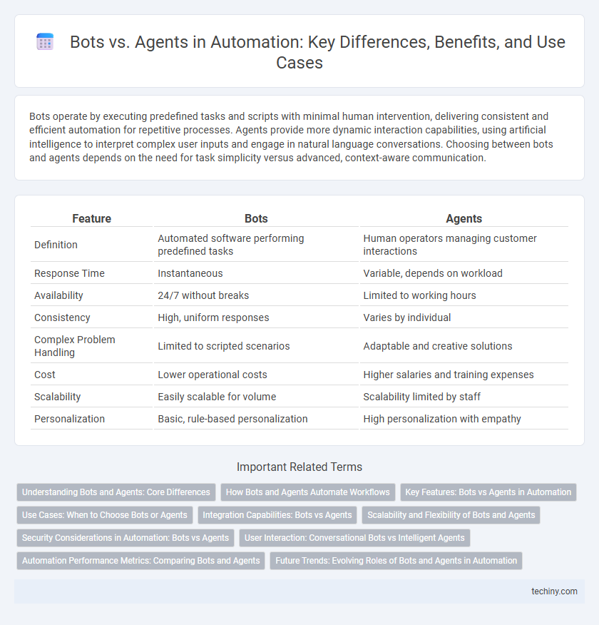 Bots vs. Agents in Automation: Key Differences, Benefits, and Use Cases