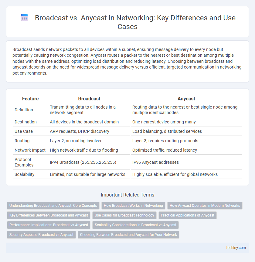 Broadcast vs. Anycast in Networking: Key Differences and Use Cases