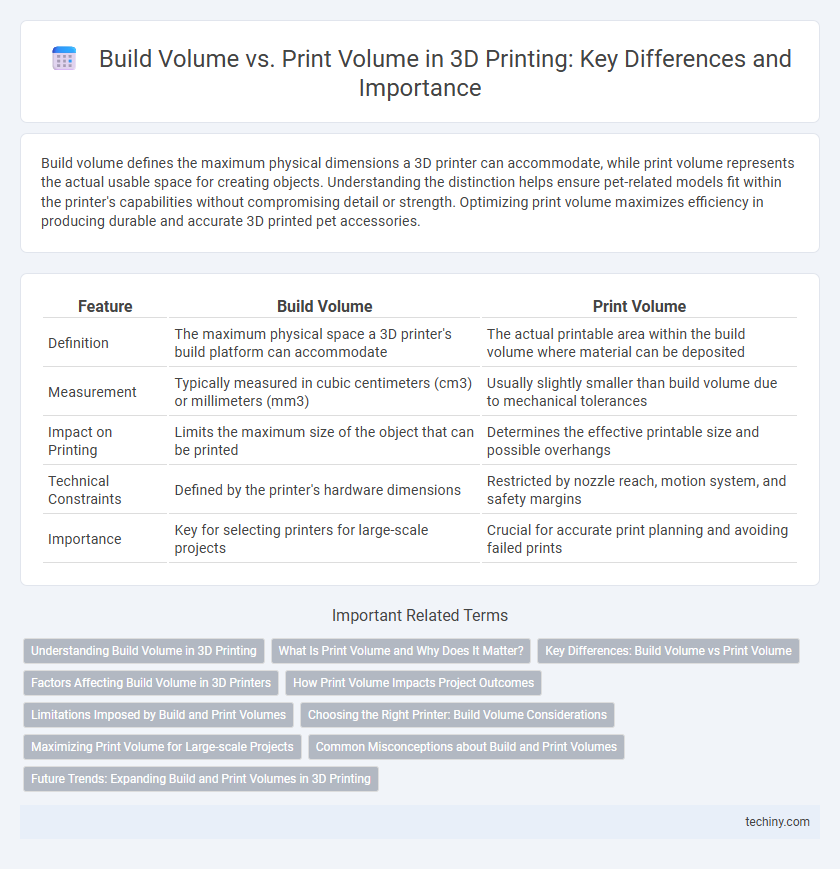Build Volume vs. Print Volume in 3D Printing: Key Differences and Importance