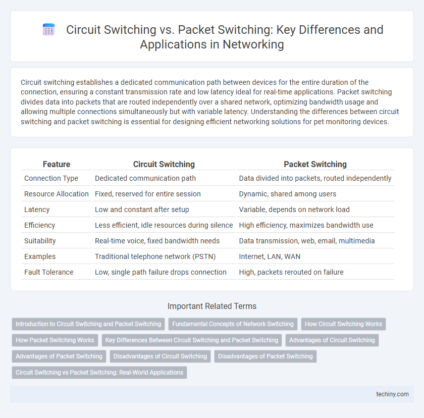 Circuit Switching vs. Packet Switching: Key Differences and Applications in Networking