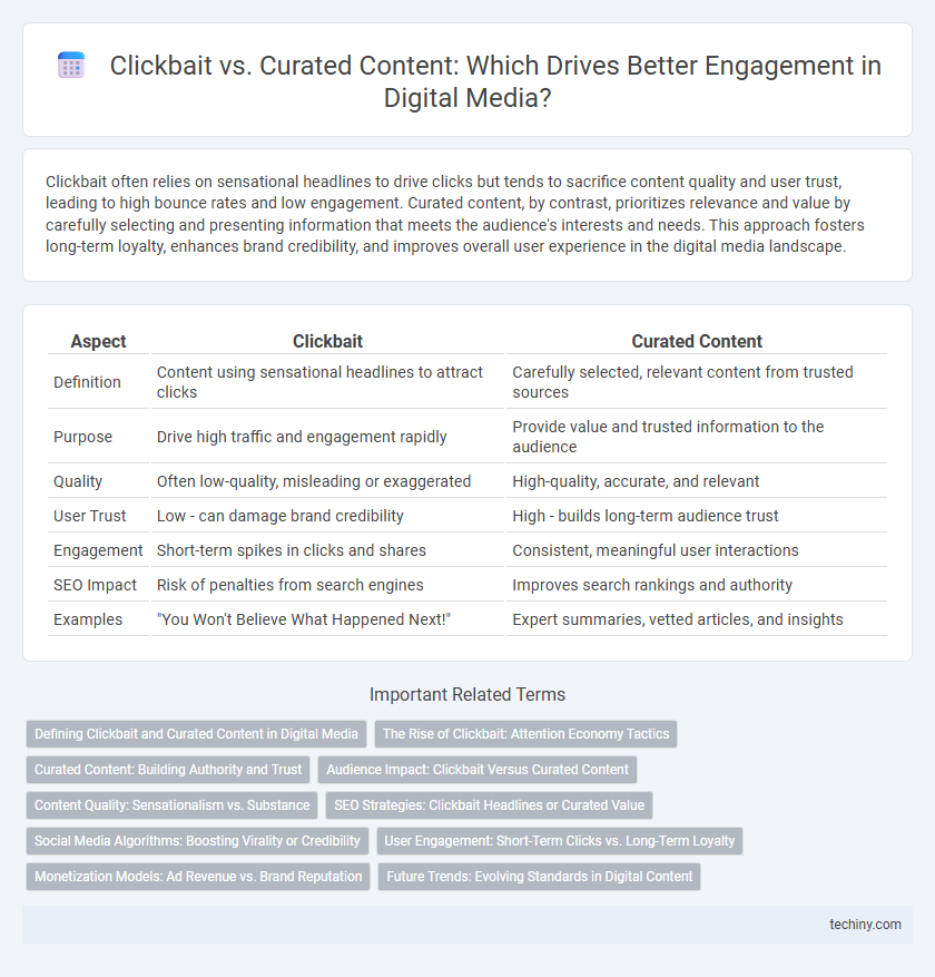 Clickbait vs. Curated Content: Which Drives Better Engagement in Digital Media?