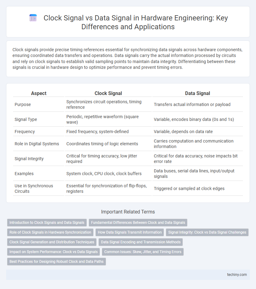 Clock Signal vs Data Signal in Hardware Engineering: Key Differences and Applications