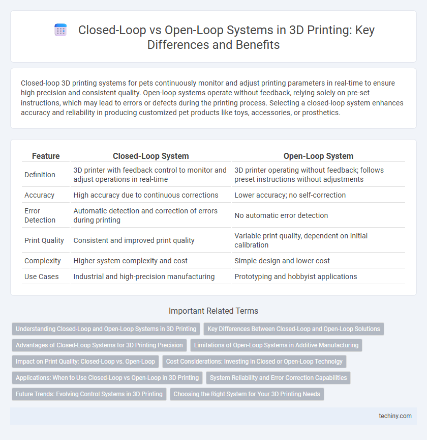 Closed-Loop vs Open-Loop Systems in 3D Printing: Key Differences and Benefits