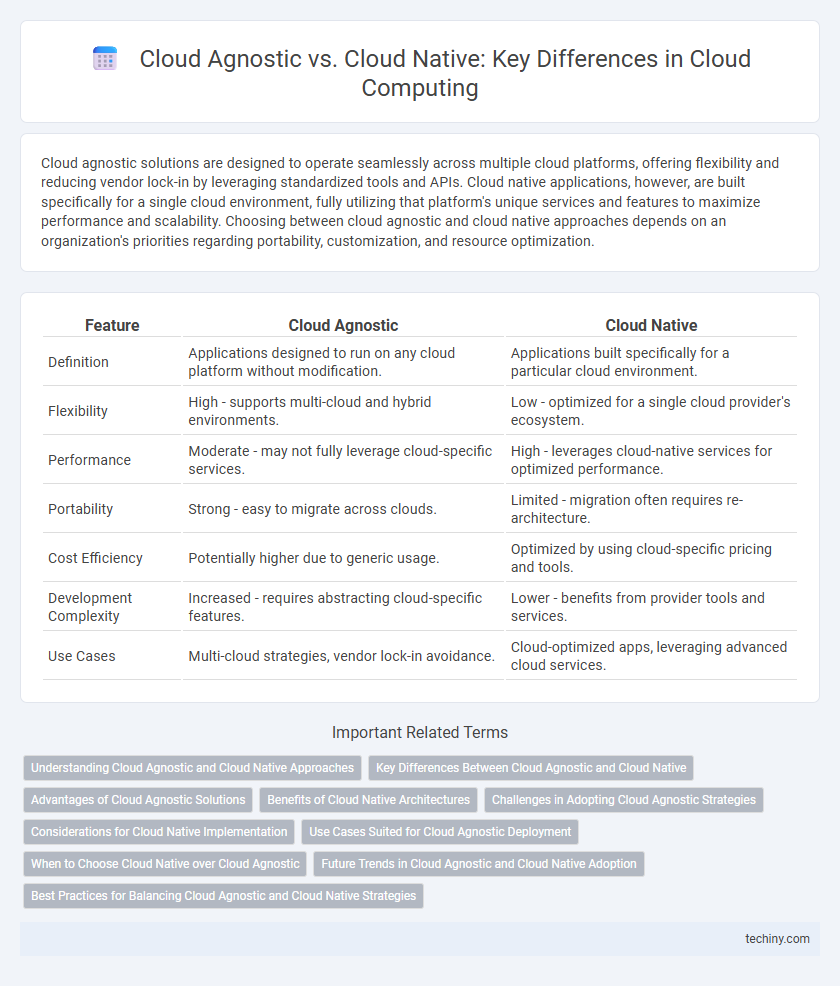 Cloud Agnostic vs. Cloud Native: Key Differences in Cloud Computing