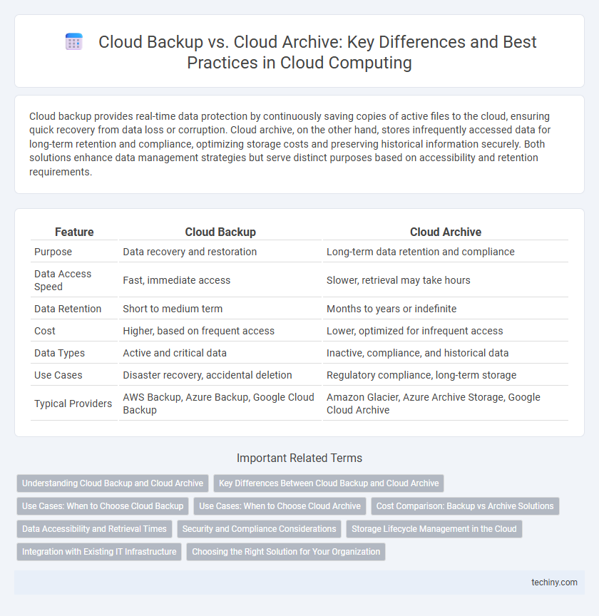 Cloud Backup vs. Cloud Archive: Key Differences and Best Practices in Cloud Computing