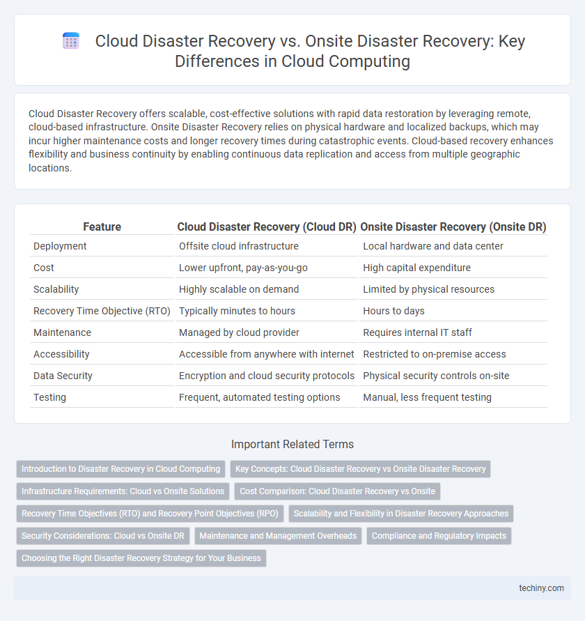 Cloud Disaster Recovery vs. Onsite Disaster Recovery: Key Differences in Cloud Computing