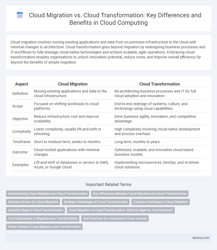 Cloud Migration vs. Cloud Transformation: Key Differences and Benefits in Cloud Computing
