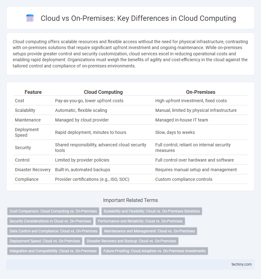 Cloud vs On-Premises: Key Differences in Cloud Computing