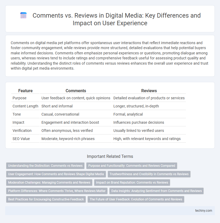 Comments vs. Reviews in Digital Media: Key Differences and Impact on User Experience