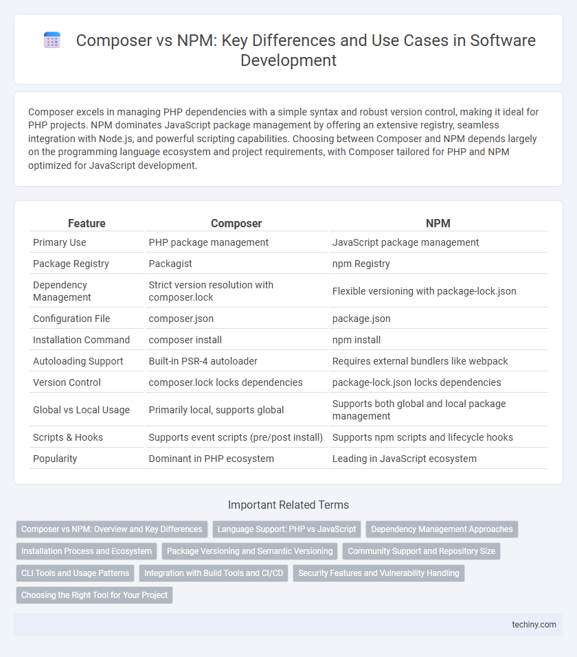 Composer vs NPM: Key Differences and Use Cases in Software Development