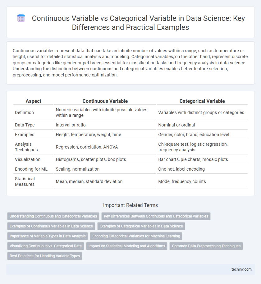 Continuous Variable vs Categorical Variable in Data Science: Key Differences and Practical Examples