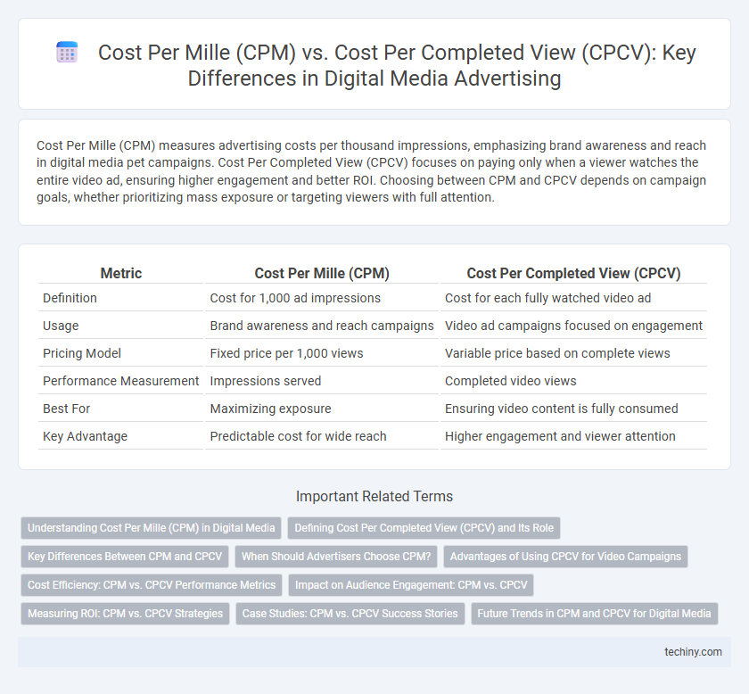 Cost Per Mille (CPM) vs. Cost Per Completed View (CPCV): Key Differences in Digital Media Advertising