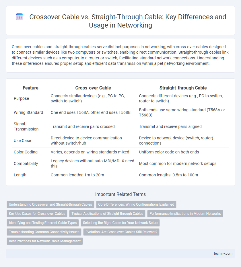 Crossover Cable vs. Straight-Through Cable: Key Differences and Usage in Networking