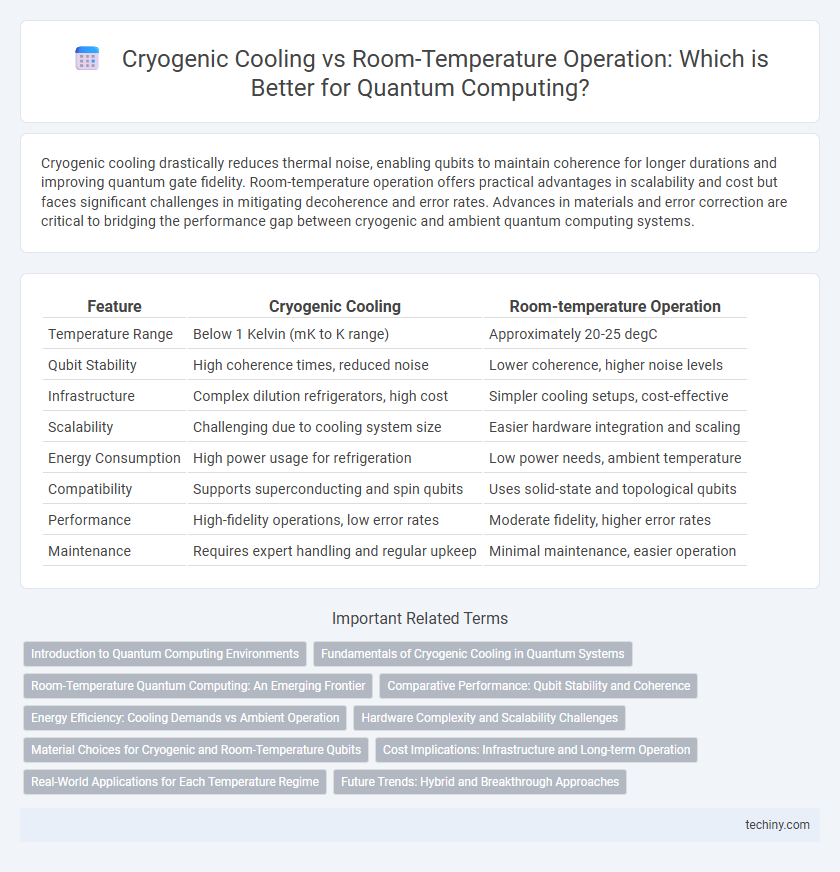 Cryogenic Cooling vs Room-Temperature Operation: Which is Better for Quantum Computing?