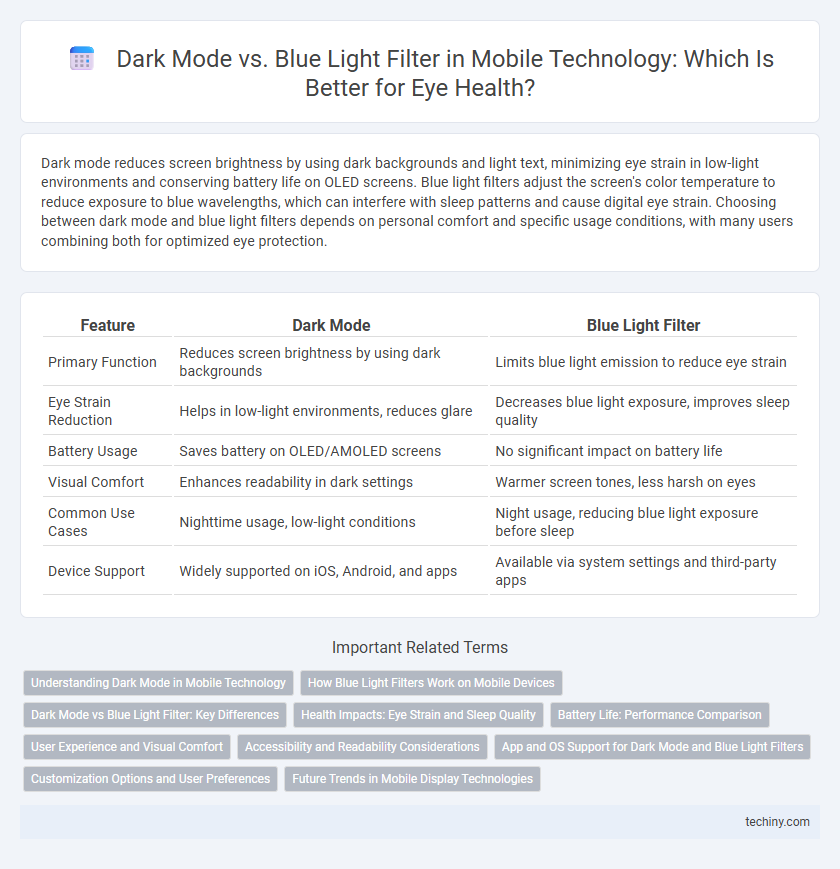 Dark Mode vs. Blue Light Filter in Mobile Technology: Which Is Better for Eye Health?