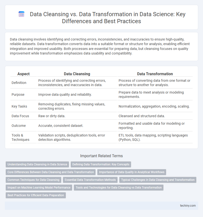 Data Cleansing vs. Data Transformation in Data Science: Key Differences and Best Practices