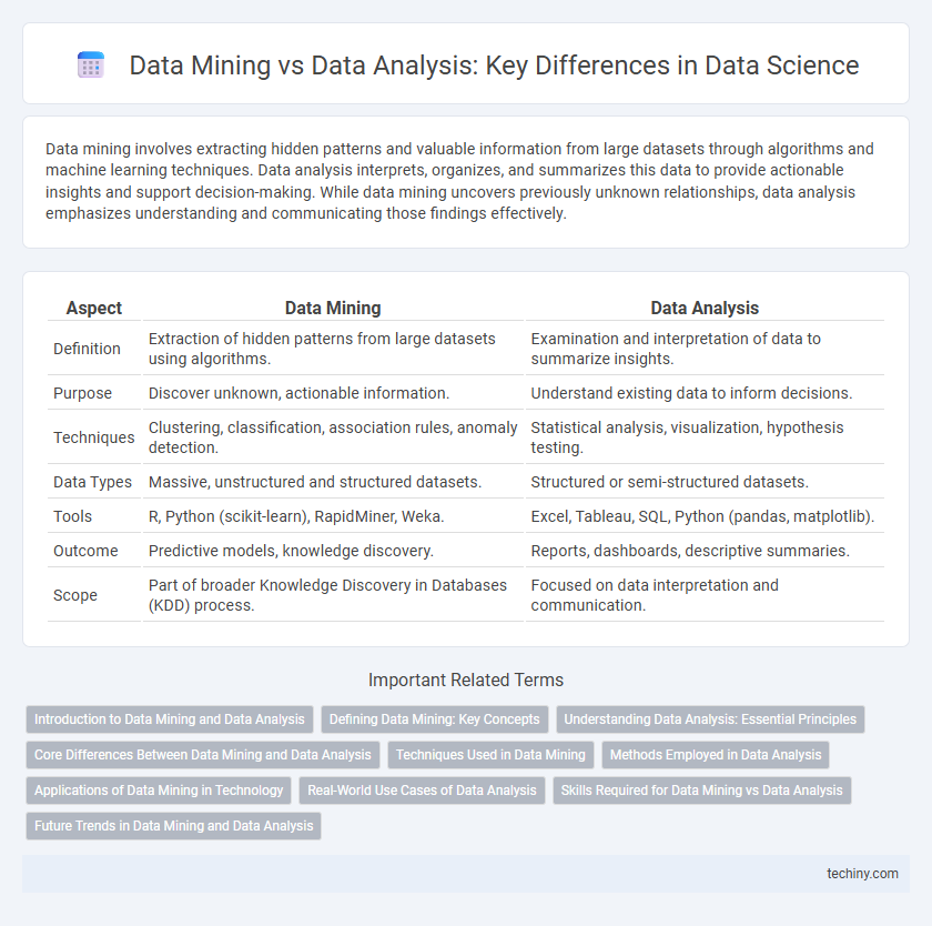 Data Mining vs Data Analysis: Key Differences in Data Science
