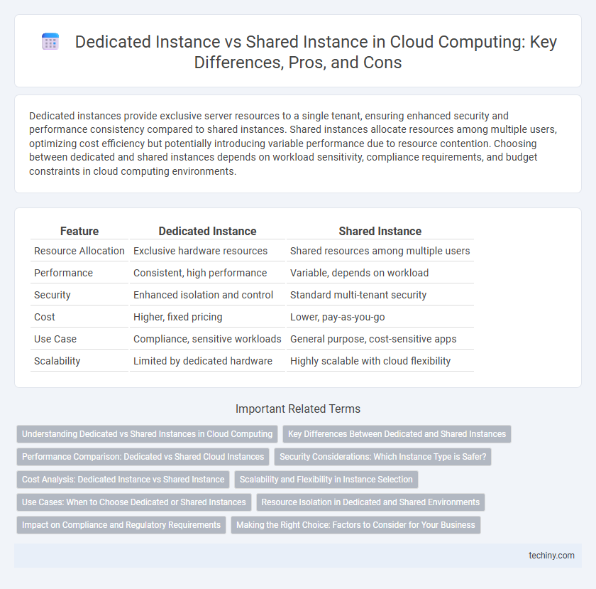 Dedicated Instance vs Shared Instance in Cloud Computing: Key Differences, Pros, and Cons