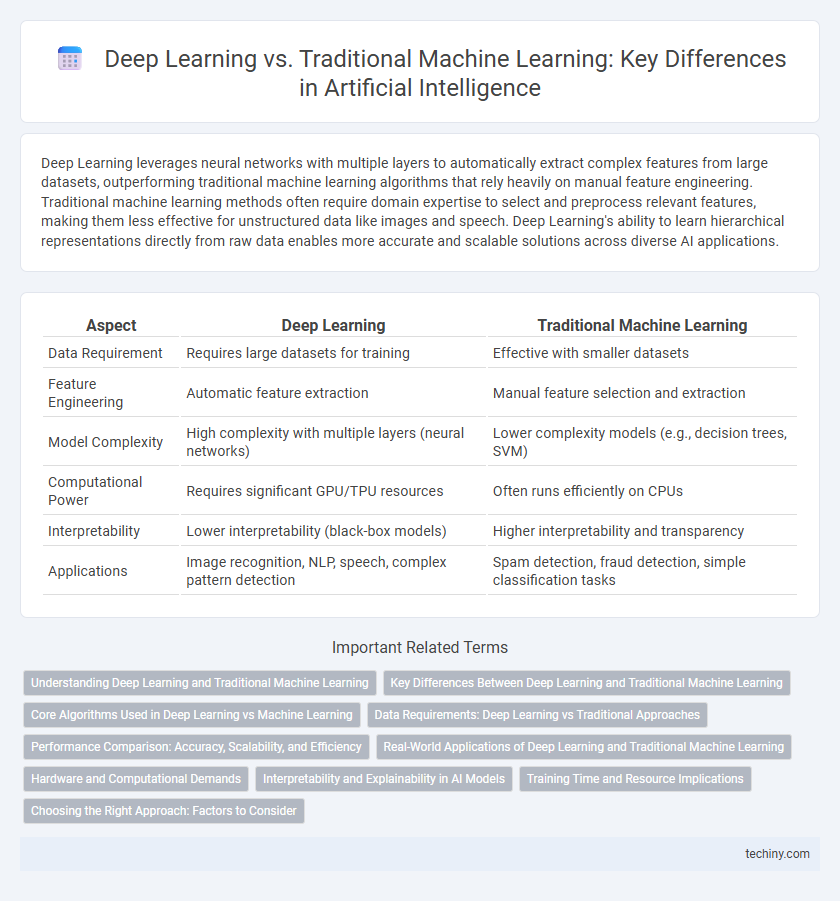 Deep Learning vs. Traditional Machine Learning: Key Differences in Artificial Intelligence
