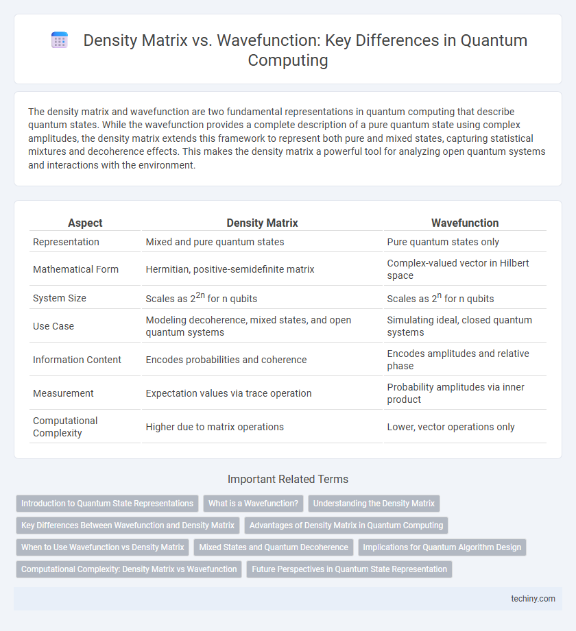 Density Matrix vs. Wavefunction: Key Differences in Quantum Computing