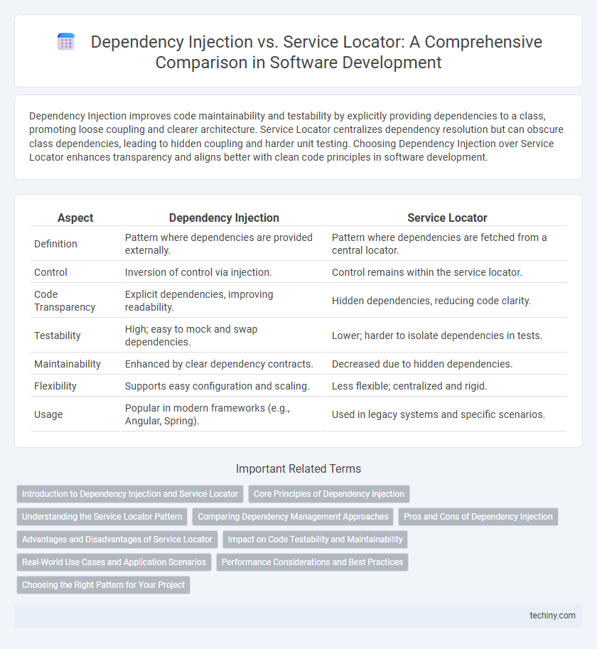 Dependency Injection vs. Service Locator: A Comprehensive Comparison in Software Development