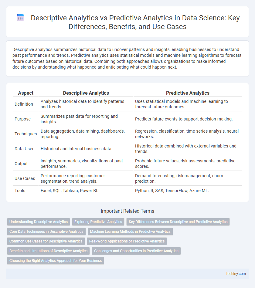 Descriptive Analytics vs Predictive Analytics in Data Science: Key Differences, Benefits, and Use Cases