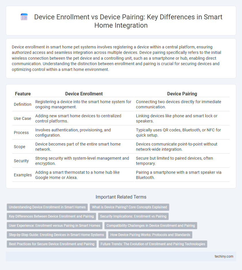 Device Enrollment vs Device Pairing: Key Differences in Smart Home Integration