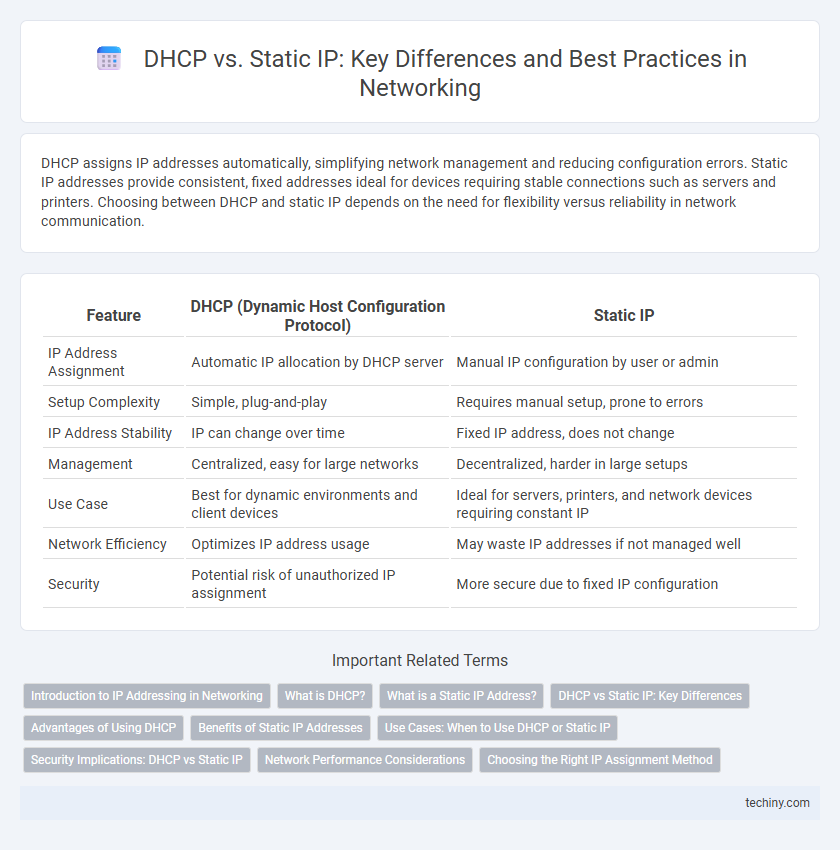 DHCP vs. Static IP: Key Differences and Best Practices in Networking