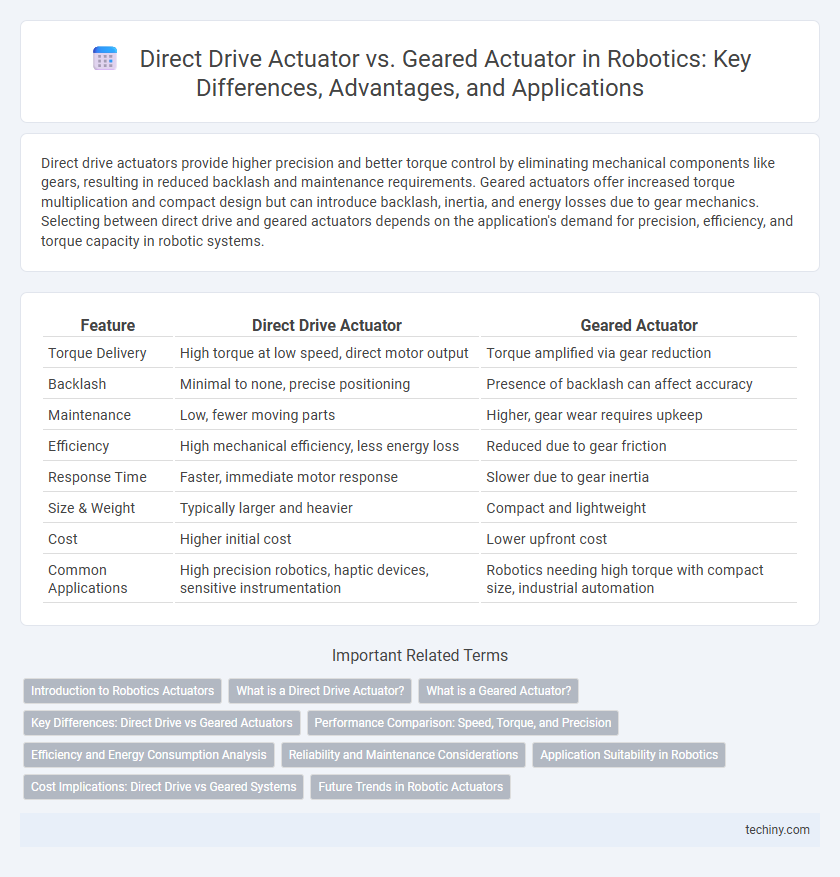 Direct Drive Actuator vs. Geared Actuator in Robotics: Key Differences, Advantages, and Applications