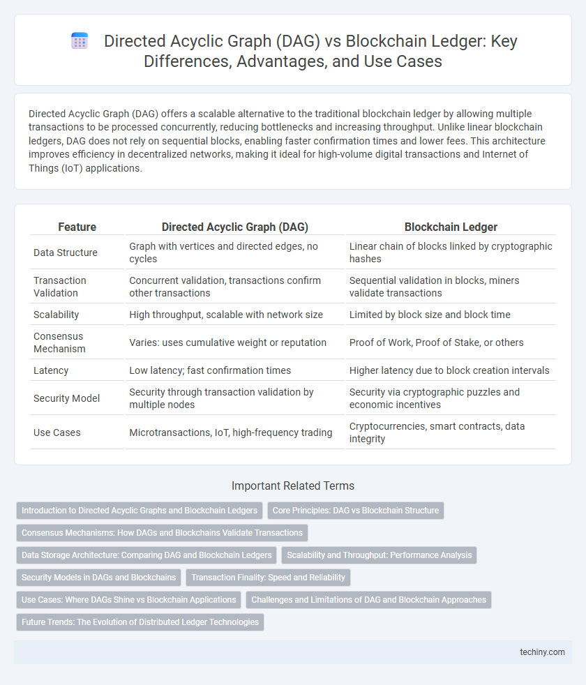 Directed Acyclic Graph (DAG) vs Blockchain Ledger: Key Differences, Advantages, and Use Cases