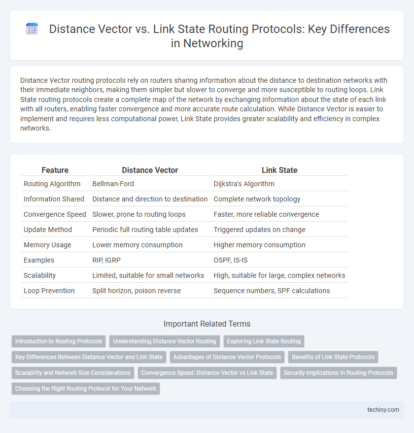 Distance Vector vs. Link State Routing Protocols: Key Differences in Networking