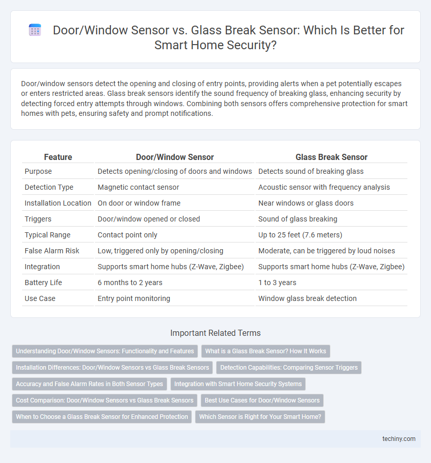 Door/Window Sensor vs. Glass Break Sensor: Which Is Better for Smart Home Security?