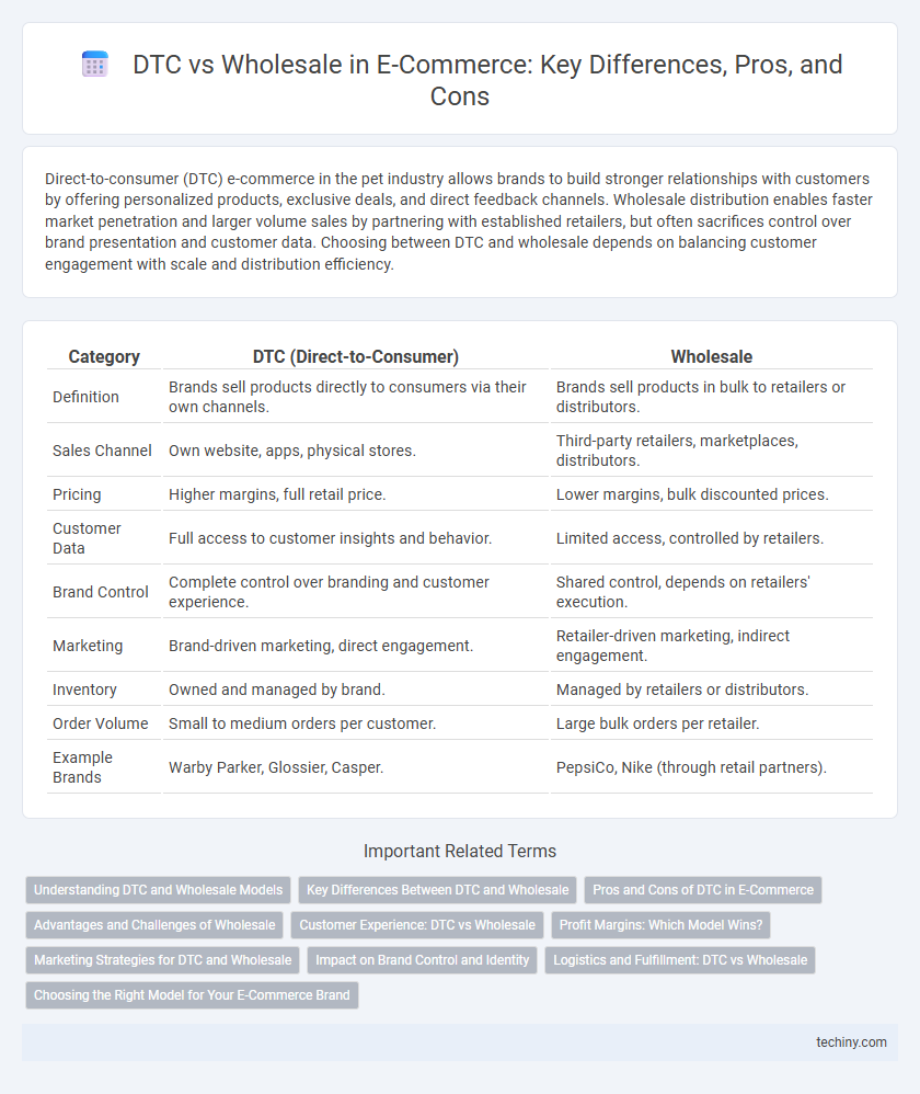 DTC vs Wholesale in E-Commerce: Key Differences, Pros, and Cons