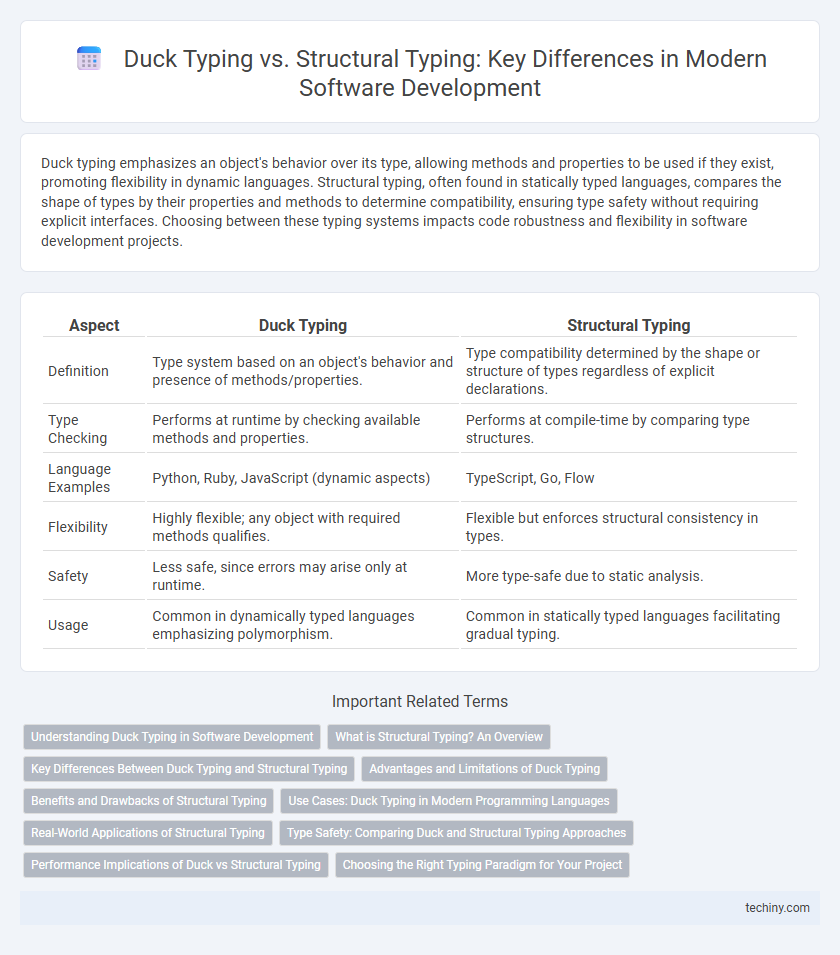 Duck Typing vs. Structural Typing: Key Differences in Modern Software Development