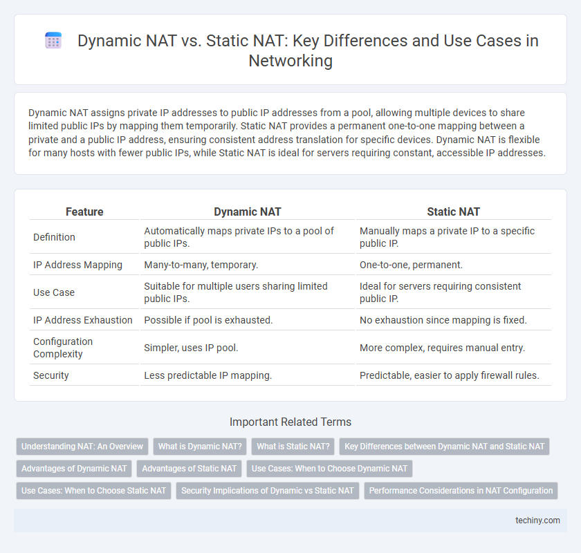 Dynamic NAT vs. Static NAT: Key Differences and Use Cases in Networking